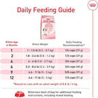 Royal Canin Feline Health Nutrition Dry Kitten Food, Supports Digestive Health, Immune Support and Healthy Energy, 3 lb Bag