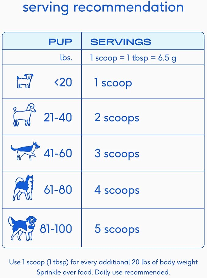 Native Pet WonderGland - Dog Anal Gland Treatment Using Fiber for Dogs - Prevents Scooting for Dogs Anal Gland Supplement Including Dog Gut Health Probiotics for Anal Gland Support - 60 Scoops