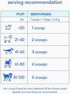 Native Pet WonderGland - Dog Anal Gland Treatment Using Fiber for Dogs - Prevents Scooting for Dogs Anal Gland Supplement Including Dog Gut Health Probiotics for Anal Gland Support - 60 Scoops