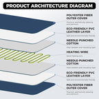 Pet Heating Pad for Dogs & Cats - Microwave Safe, Large Size for Back Pain,Neck Pain Relief, Arthritis, Sciatica, and Muscle Spasms- Portable and Versatile for Home and Travel Use