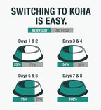 KOHA Pure Shreds Duck Entrée for Cats, Single Meat High Protein Wet Cat Food, 5.5oz Cans (Pack of 12)