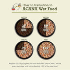 ACANA Chunks in Broth Wet Cat Food Chicken & Salmon Recipe for Kittens 3oz Cans (12 Count)