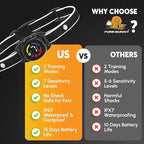 2025 Upgraded Intelligent Dog Bark Collar for Small and Medium Dogs - Beep, Vibration and 7 Sensitivity Levels Adjustment - No Shock Collar, Humane Training