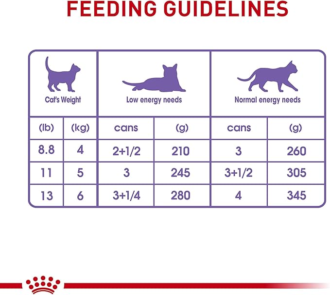 Royal Canin Feline Health Nutrition Spayed/Neutered Adult Thin Slices in Gravy Cat Food, 3 oz (Pack of 24)