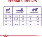 Royal Canin Feline Health Nutrition Spayed/Neutered Adult Thin Slices in Gravy Cat Food, 3 oz (Pack of 24)
