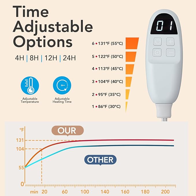 Faster Warming Pet Heating Pad, Indoor Electric Dog Cat Heated Bed Pad with Adjustable Temperature & Auto Shut Off, Waterproof Pet Heated Pads with Chew Resistant Cord, Pet Heated Mat 18 X 16 Inch