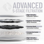 Veken Cat Water Fountain with Detachable Tank, Easy to Clean & Assemble, 84oz/2.5L Automatic Pet Drinking Dispenser with Quiet Operation & LED Light for Cats, Dogs and Small Pets, White