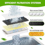 6 Pack Dog Water Fountain Filters and 6 Pack Sponges, Suitable for Stainless Steel 2Gal/264oz Dog Water Fountain (PF-SS-01/PF-SS-02), High Efficiency Filtration, Idividual Package