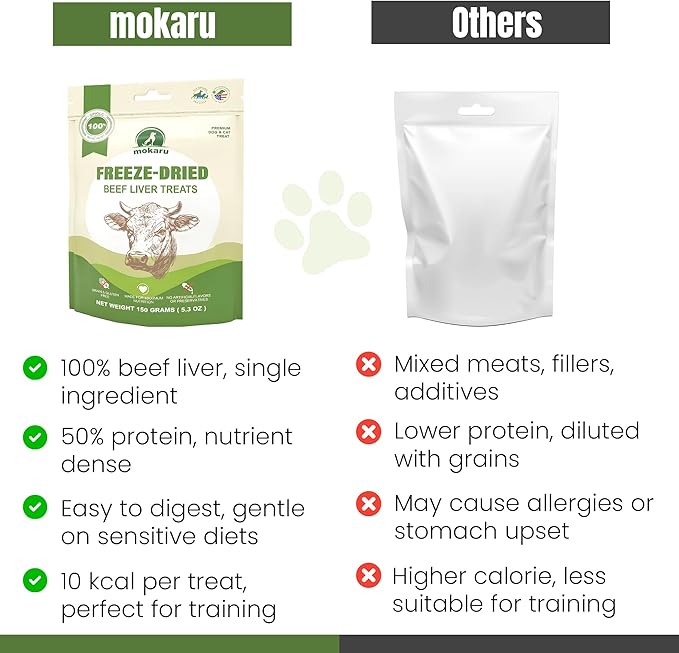 Freeze Dried Beef Liver Treats for Dogs & Cats, High Protein, Single Ingredient, Grain Free Dog Liver Treats, Healthy Training Snacks, Freeze Dried Liver for Dogs, 150g (5.3oz)
