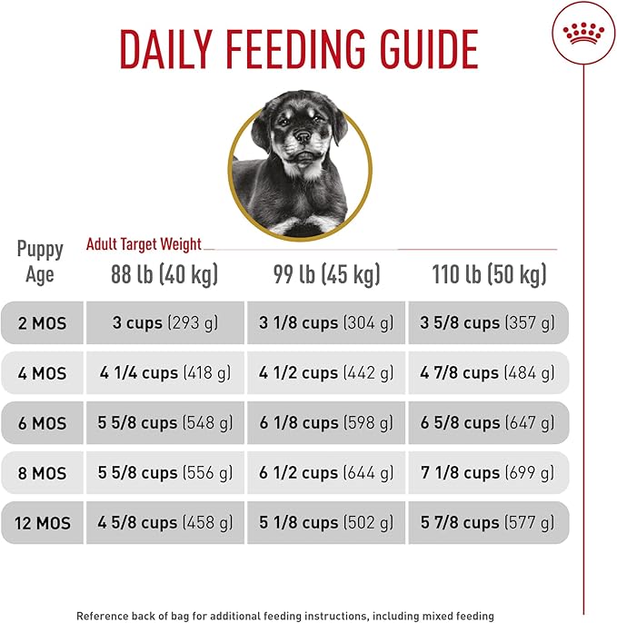 Royal Canin Rottweiler Puppy Breed Specific Dry Dog Food, 30 lb bag