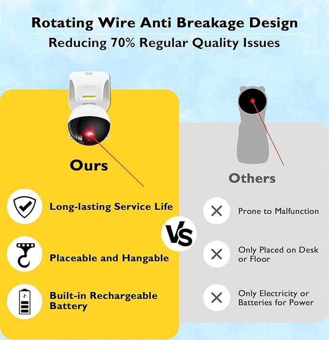 Goopow Interactive Laser Pointer Cat Toys for Indoor Cats,Cat Laser Toy Automatic for Bored Indoor Adult Cats/Kittens/Dogs,USB Rechargeable,3 Speed Modes(Gray)