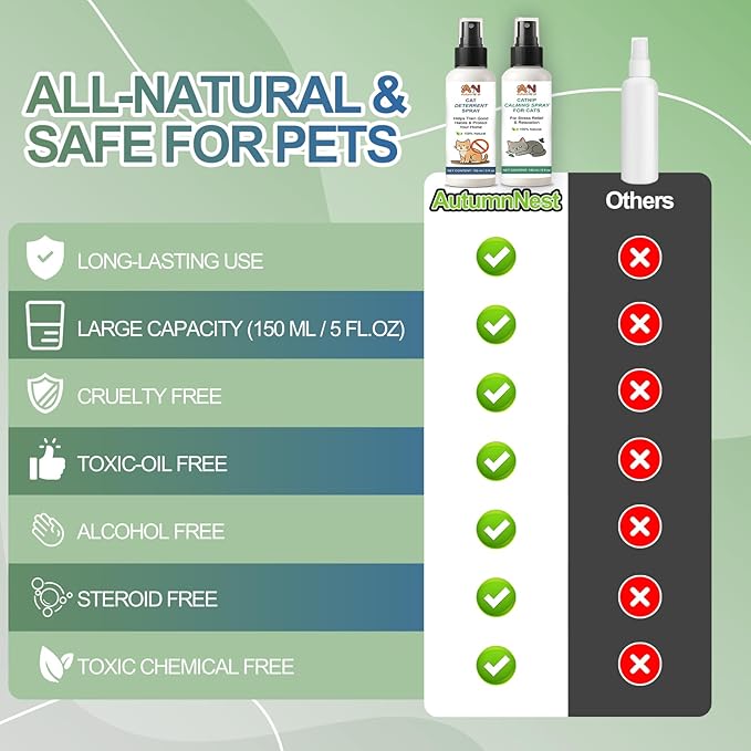 Cat Spray 2-Pack Furniture Saver Kit – 150ml Cat Deterrent Spray + Calming Catnip Spray – Anti-Scratch Training & Stress Relief Solution for Indoor Cats & Kittens