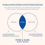 TrueBlue Chamomile & Honeysuckle Pure & Sure Puppy Wipes – Pre-Moistened Puppy Pads for Cleaning Dirty Paws, Coats, Dog Hair – Extra Large – 8”x7” – 100 Count