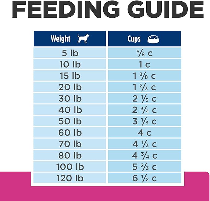 Hill's Prescription Diet Gastrointestinal Biome Digestive/Fiber Care with Chicken Dry Dog Food, Veterinary Diet, 16 lb. Bag