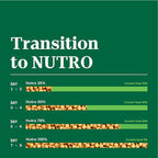 Nutro Natural Choice Small Bites Adult Dry Dog Food, Chicken and Brown Rice Recipe, 13 lbs.