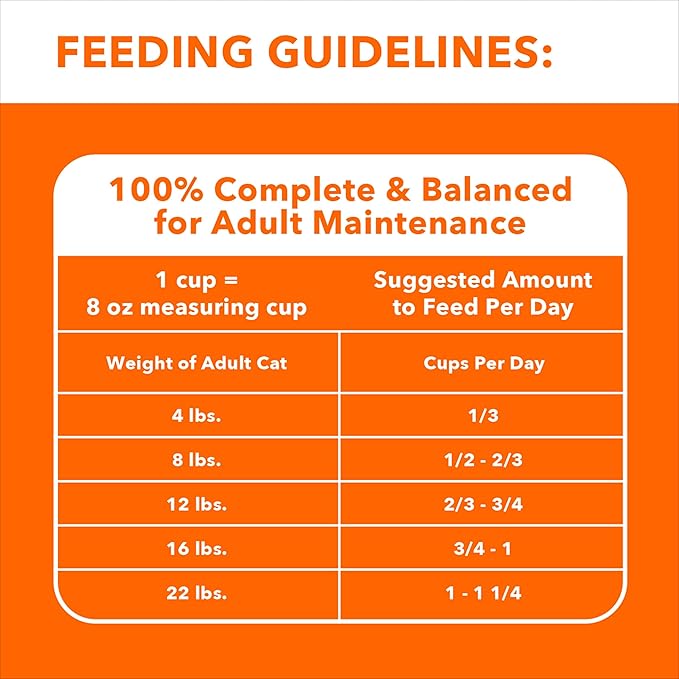 IAMS Proactive Health Long Hair Care Adult Dry Cat Food with Real Chicken & Salmon, 6 lb. Bag