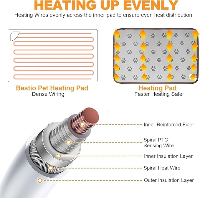 Bestio Cat Heating Pad 16 in Pet Heating Pad, Obtained MET and UL Dual Certification,Smart Thermostat Switch Adjustable from 1-24 Hours, Indoor Heated Electric Pet Bed for Cats Dogs - Gray