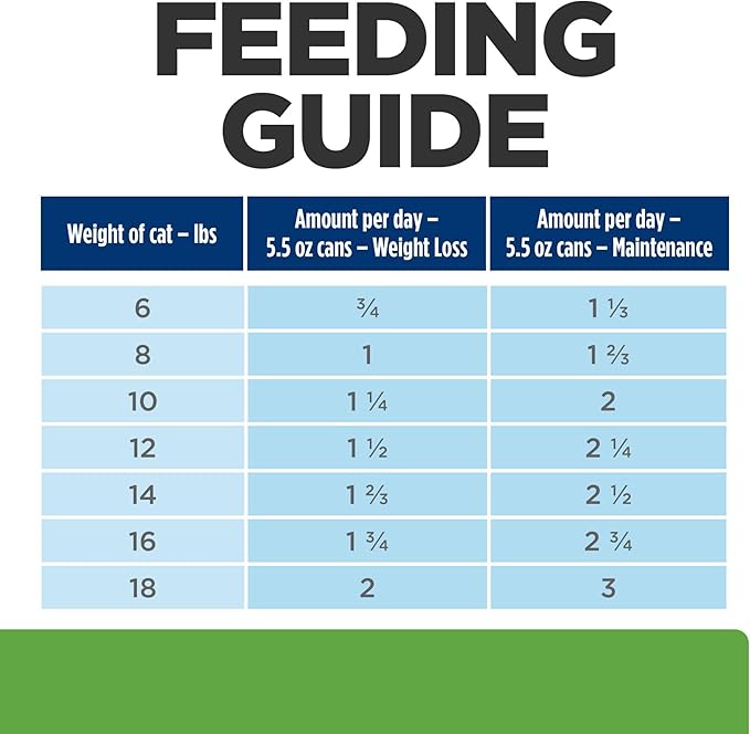 Hill's Prescription Diet Metabolic Weight Management Chicken Flavor Wet Cat Food, Veterinary Diet, 5.5 oz. Cans, 24-Pack