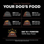 Go! Solutions Skin + Coat Care, Dry Dog Food, Large Breed Puppy Salmon Recipe with Grains, 25 lb Bag