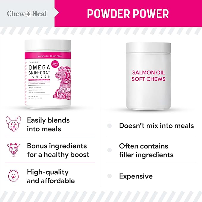 Omega 3 Powder for Dogs - 5.4 oz of Dog Powder Supplement for Skin and Coat - Made with Omega 3, 6, and 9 Fatty Acids, Biotin, and Vitamin C - Made in The USA