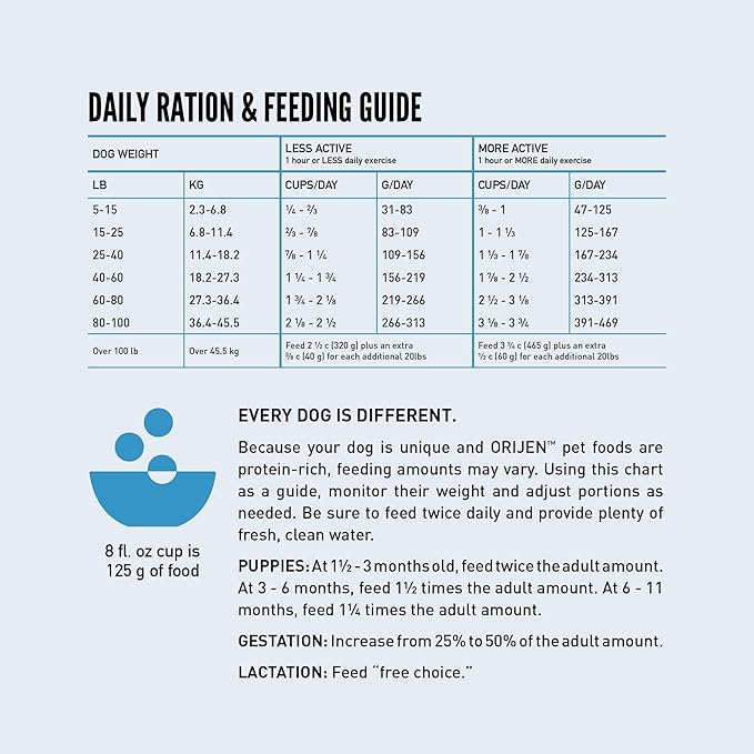 ORIJEN Wild Reserve Dry Dog Food Free-Run Chicken & Grains Recipe 4lb Bag