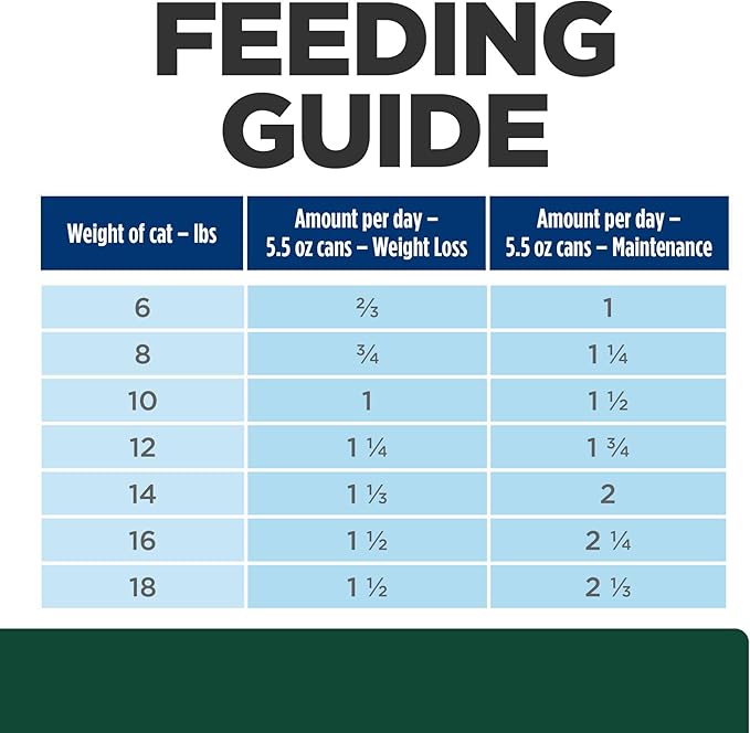Hill's Prescription Diet m/d GlucoSupport with Liver Flavor Canned Cat Food, Veterinary Diet, 5.5 Ounce (Pack of 24)