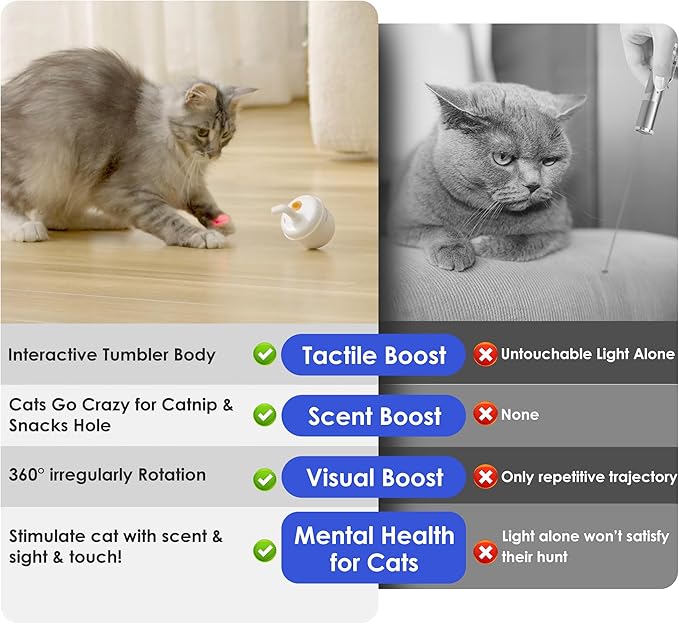 Automatic Laser Cat Interactive Toy, Self-Balancing 360° Auto-Spin Laser Pointer with Catnip Hole, Triple-Sensory – Kitten Sight, Smell & Touch, Boredom Relief Toy for Indoor Adult Cat (white)