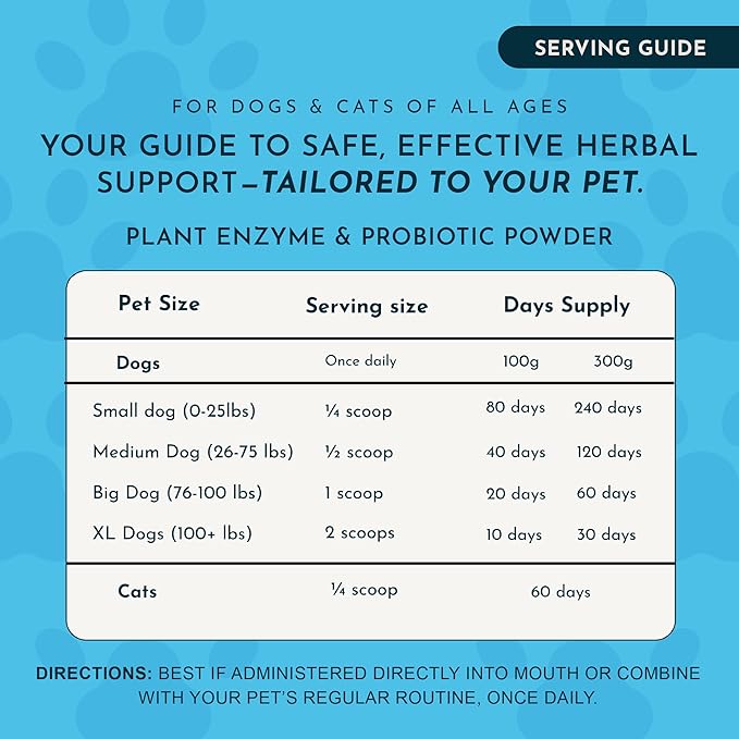 Animal Essentials Plant Enzyme & Probiotics for Dogs & Cats - Digestive Enzymes for Dogs, Probiotic Powder, Digestive Supplement, No Preservatives, Veterinarian Recommended - 3.5 Oz
