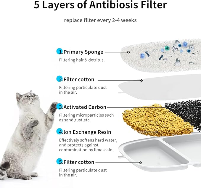 12 Pack Cat Water Fountain Filter & 12 Pump Filter Sponges Replacement, Cat Dog Pet Drinking Fountain for 135 fl oz/4L (YPD-C004P,YPD-C004S)