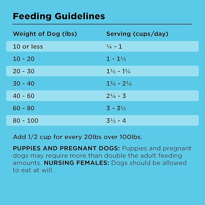 BIXBI Liberty Grain Free Dry Dog Food, Chicken Recipe, 4 lbs - Fresh Meat, No Meat Meal, No Fillers for Easy Digestion - USA Made
