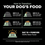 Go! Solutions Skin + Coat Care, Dry Dog Food, Turkey Recipe with Grains, 3.5 lb Bag