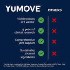 YuMOVE Hip & Joint Supplement for Dogs - With Glucosamine Chondroiton, Green Lipped Mussel , Hyaluronic Acid, and Omega 3 Joint Supplement for Stiffness and Mobility - 60 Chews (Small/Medium Dogs)