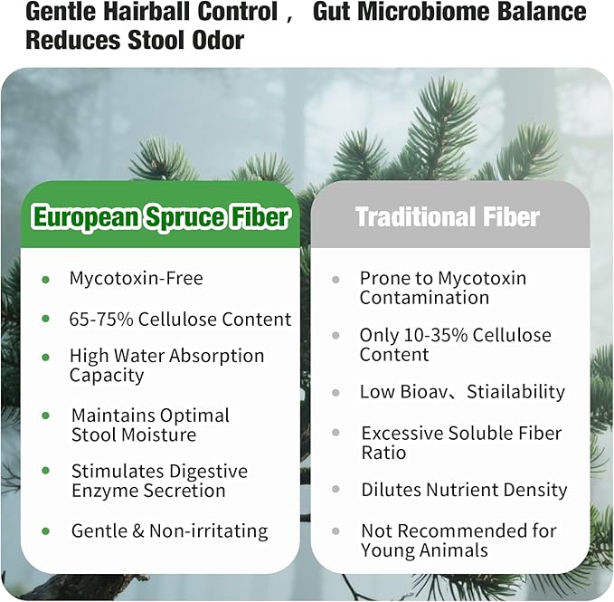 Freeze Dried Chicken for Cats and Dog, 4.23oz Healthy Training Pet Snacks, Freeze Dried Raw Cat Foods Nuggets Chicken High Protein Raw Cat Food Topper Hairball Remedy Treats