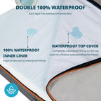 Memory Foam Large Dog Bed - 4” Thick Orthopedic Beds for Large Dogs - Waterproof Dog Bed with Removable Washable Cover & Wrap-Around Zipper - Ultimate Comfort and Easy Maintenance