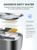 Cordless Cat Water Fountain, Battery Operated, 4L/135fl oz Stainless Steel Pet Water Fountain for Cats Dogs with Motion Sensor, Ultra Quiet Cat Drinking Fountain with 6 Filters (YPD-C004S)