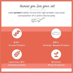 Dr. Elsey'S Cleanprotein Salmon Formula Dry Cat Food, 2 Pound (Pack of 1)