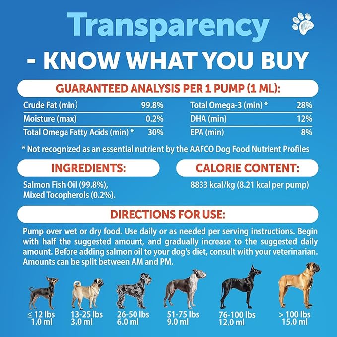 Salmon Oil for Dogs - Omega 3 for Dogs - 16 FL OZ Wild Alaskan Salmon Fish Oil - Natural EPA & DHA Fatty Acids for Skin & Coat, Allergy, Joint & Bone Health - Liquid Support Supplement for Shedding