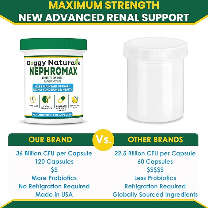 NEPHROMAX™ Kidney Support Supplement Synbiotic (720 Caps)