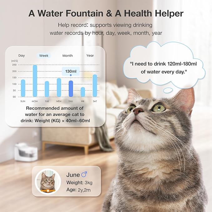 Cat Water Fountain Smart App Control 8 Layers Filtration BPA-Free & Ultra-Quiet Dogs Automatic Water Dispenser Water Fountains for Cats Indoor Wireless Pump Pet Health Manager 2.4G WiFi(PF1)