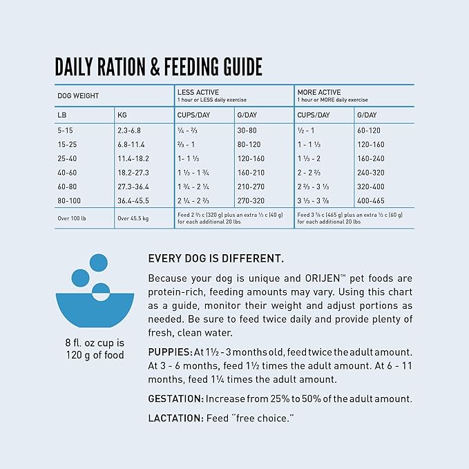 ORIJEN Wild Reserve Dry Dog Food Free-Run Chicken Recipe 4lb Bag