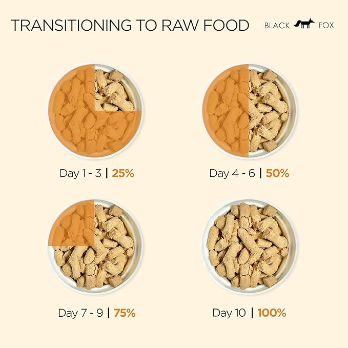 BLACK FOX Raw Freeze Dried Dog Food - Chicken & Salmon Entrée - Complete Meal - 1.1lb