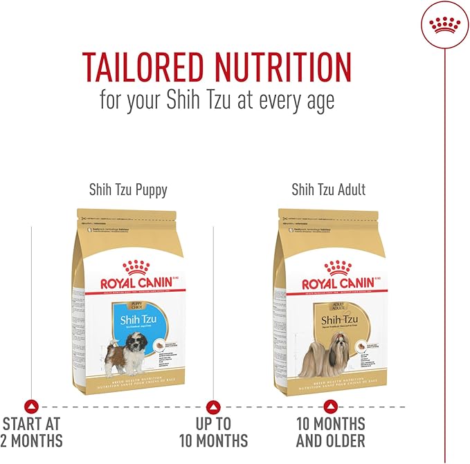 Royal Canin Breed Health Nutrition Shih Tzu Puppy Dry Dog Food, 2.5 lb Bag
