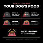 Go! Solutions Sensitivities Limited Ingredients, Grain-Free Dry Dog Food, Salmon Recipe for Sensitive Stomach, 22 lb Bag