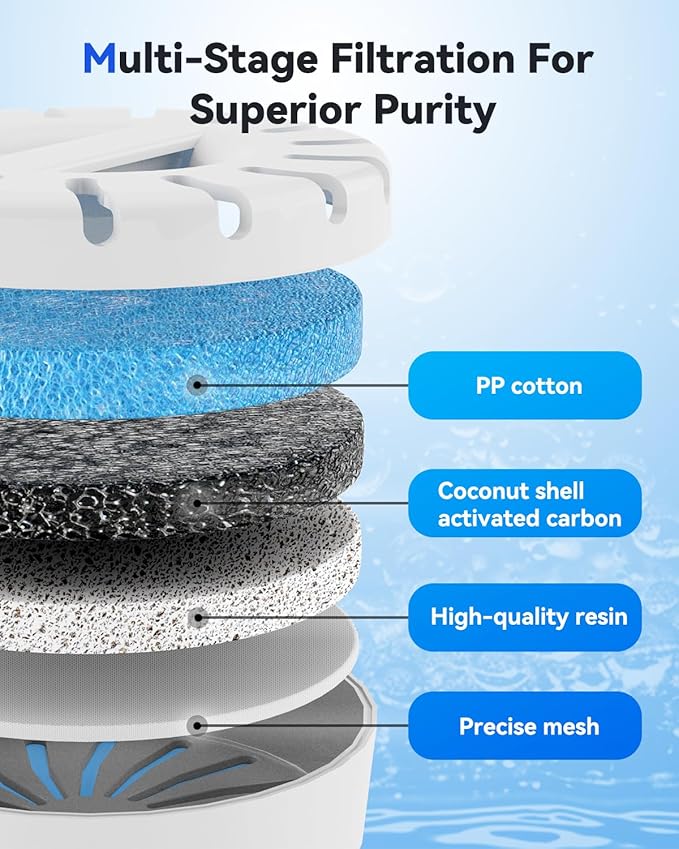 Replacement Water Filters for Dog Water Fountain for Large Dogs, BPA-Free, Compatible with IAD Stainless Steel Large Dog Water Fountain, 2 Month Filter Supply, 4-Pack