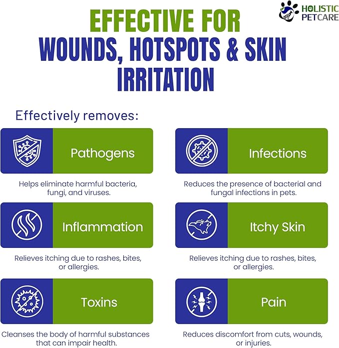 Holistic Pet Care - Colloidal Silver for Dogs, Cats, Horses & Birds - 20 PPM Effective Wound Care, Hot Spot Treatment, Skin Relief & Immune Support - All-Natural Pet Colloidal Silver (1 Gallon)