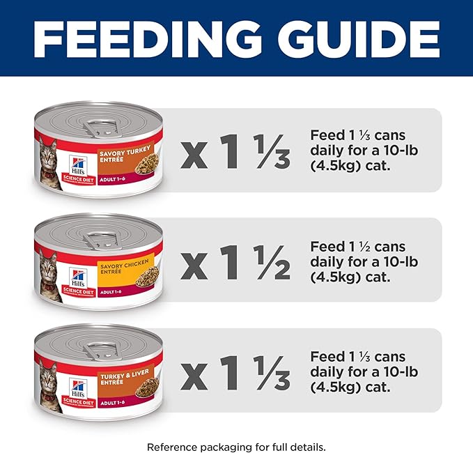 Hill's Science Diet Adult 1-6, Adult 1-6 Premium Nutrition, Wet Cat Food, Variety Pack: Turkey; Chicken; Turkey & Liver Minced, 5 oz Can Variety Pack, Case of 12