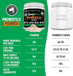 TummyWorks Probiotic Powder for Dogs & Cats. Probiotics For Digestive Health, Immune Support, Diarrhea, Gas, Itching & Seasonal Allergies. With Digestive Enzymes & Prebiotics. Made in USA - 160 Scoops