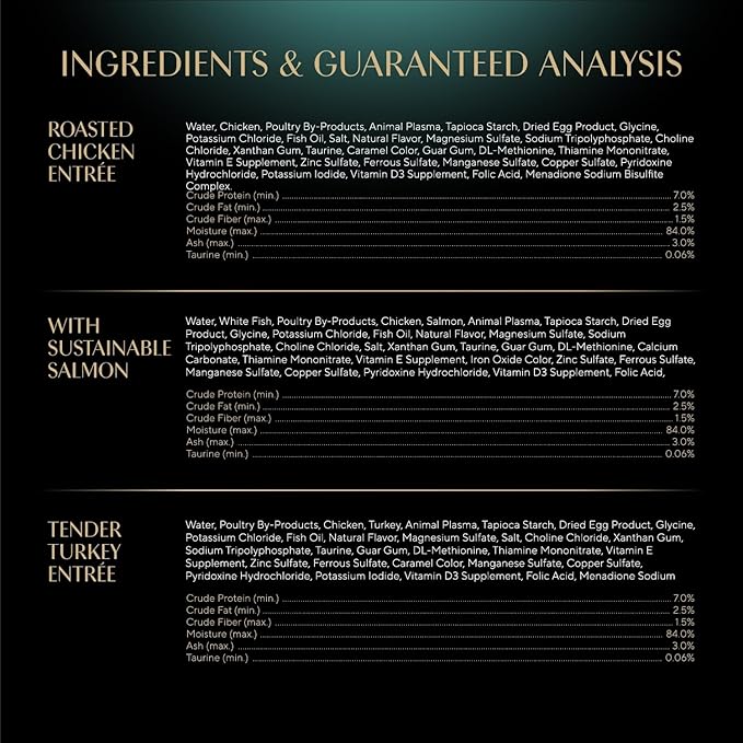 Sheba Perfect Portions Wet Cat Food Cuts in Gravy, Roasted Chicken Entree, with Sustainable Salmon, Tender Turkey Entree, 2.6 oz. Twin-Pack Trays (24 Count, 48 Servings)