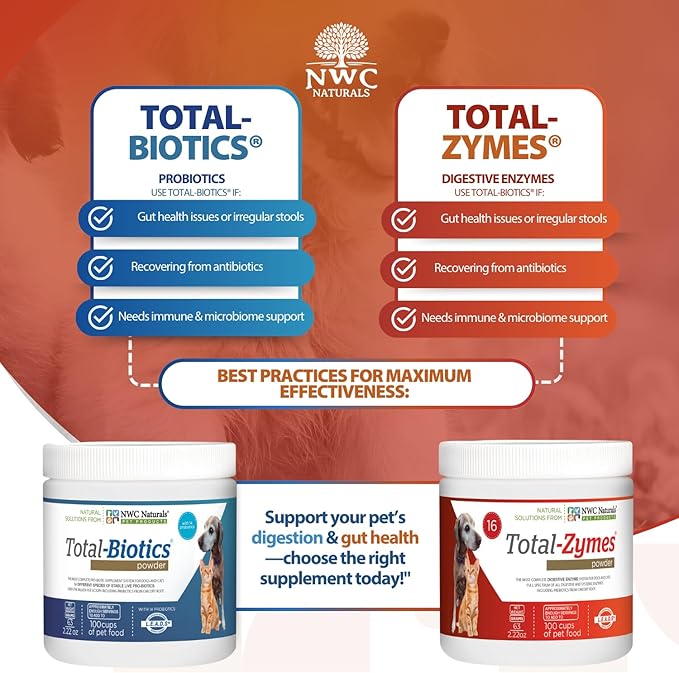 NWC Naturals Mini-Twin Pack 2.22oz Probiotics and Digestive Enzymes for cats and dogs. Smaller Size.