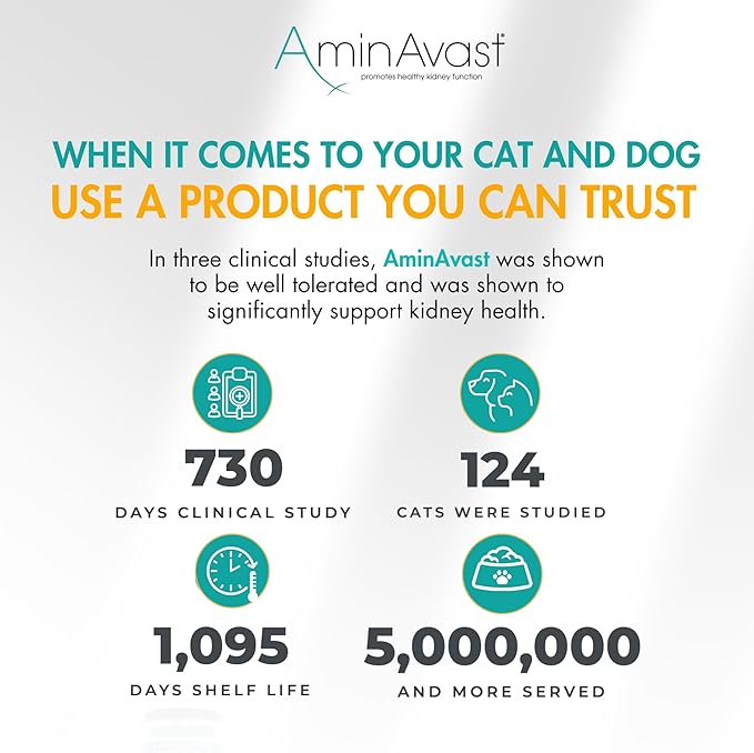 AminAvast Small Dogs & Cat Kidney Support - Promotes Healthy Kidney Support in Cats & Small Dogs - 300mg (60 Chews)